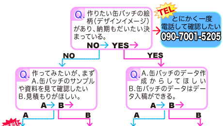 初めての方へ、項目に沿ってお進みください